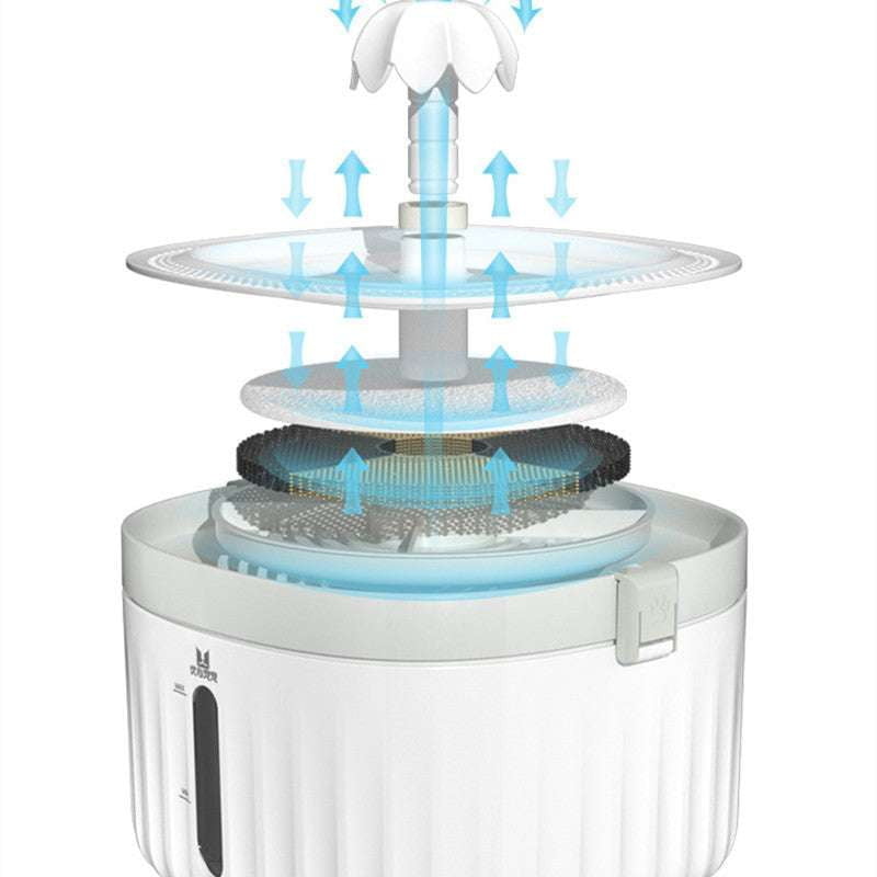 Automatic Water Dispenser, Filtered Pet Hydration, Pet Drinking Fountain - available at Sparq Mart